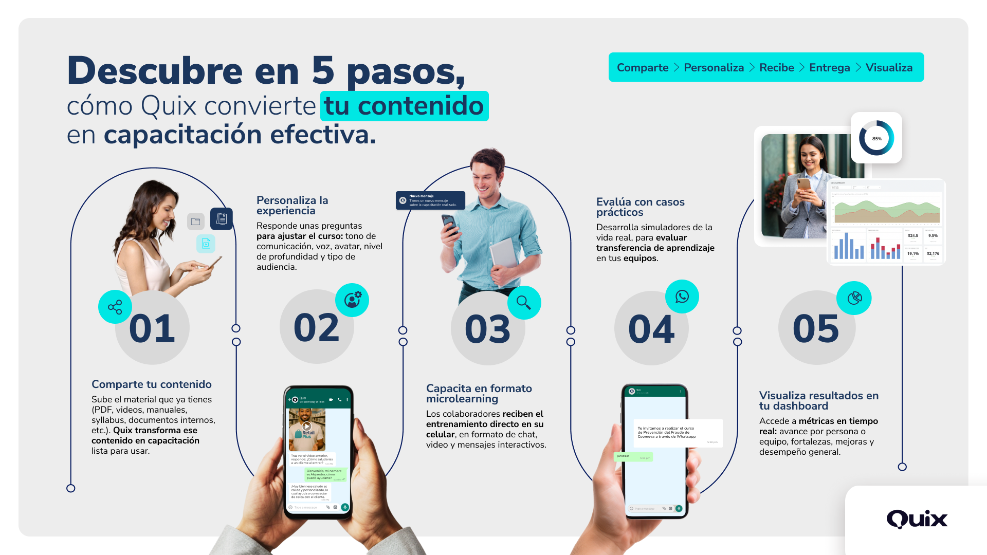 Infografía Descubre en 5 pasos de Quix